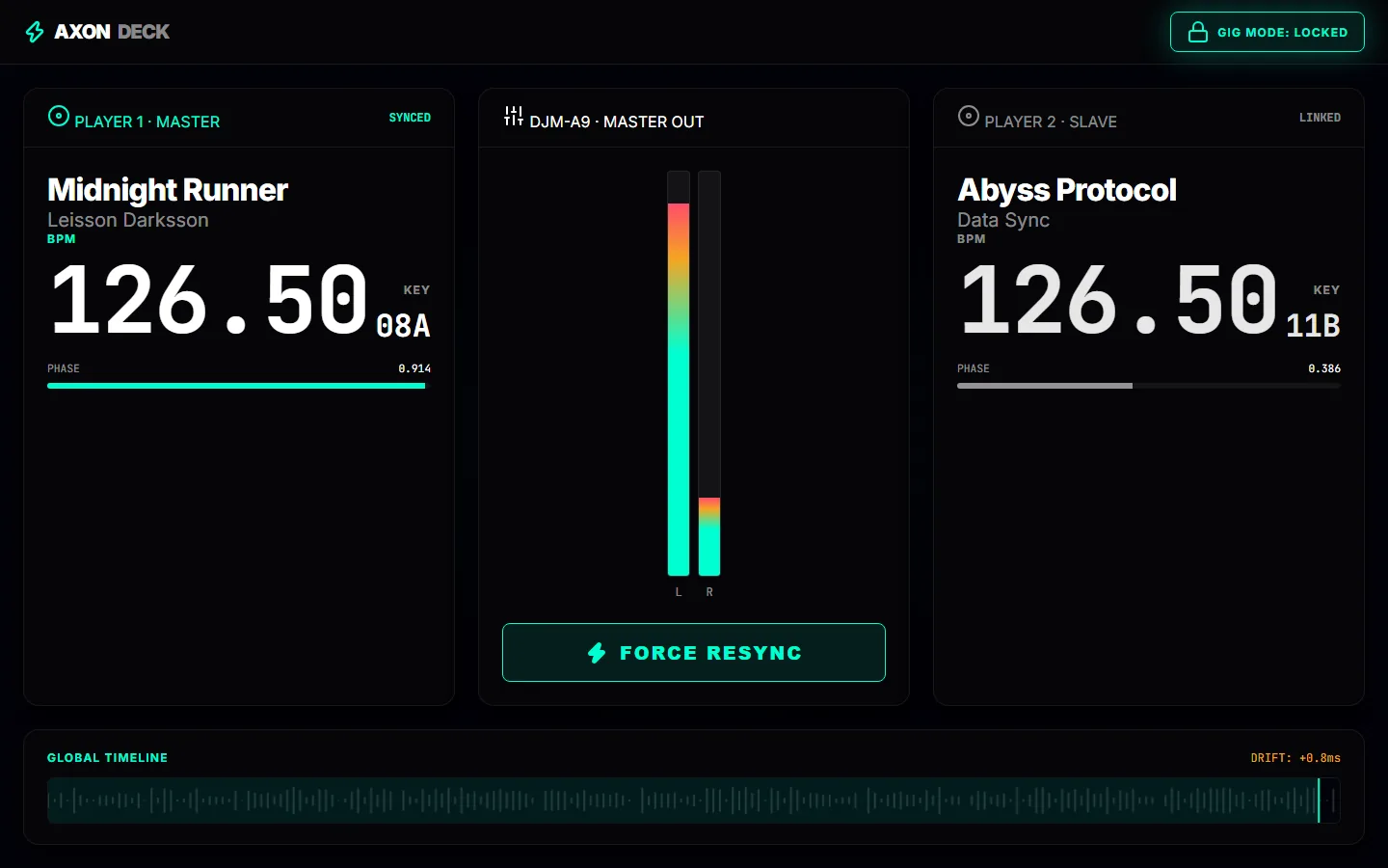 AxonDeck — DJ sync and visualisation that stays phase-locked – Prototype, Live Gig Mode: two players, one shared tempo and phase, one button to lock phase back.