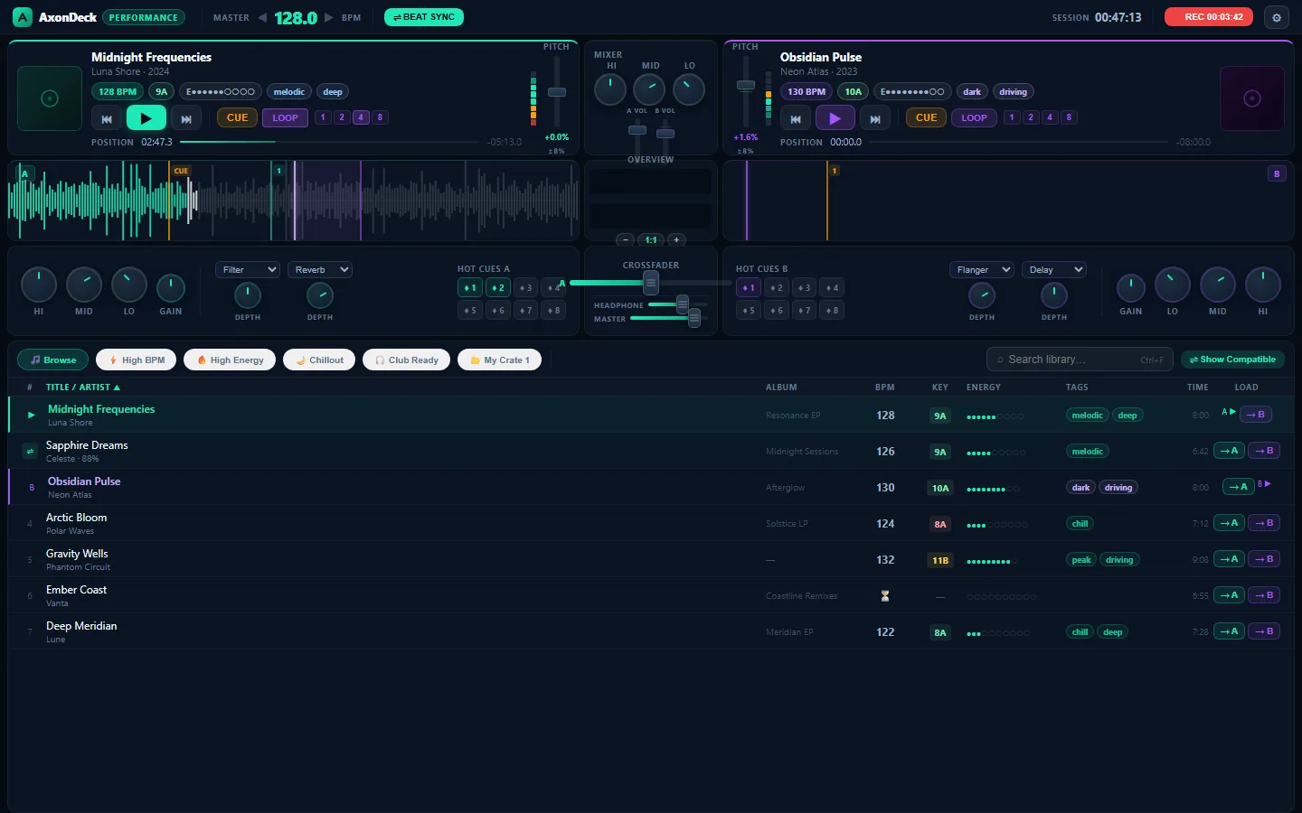 AxonDeck — DJ sync and visualisation that stays phase-locked – Prototype, performance view: two channels, waveforms, cue points and library search in the same window.