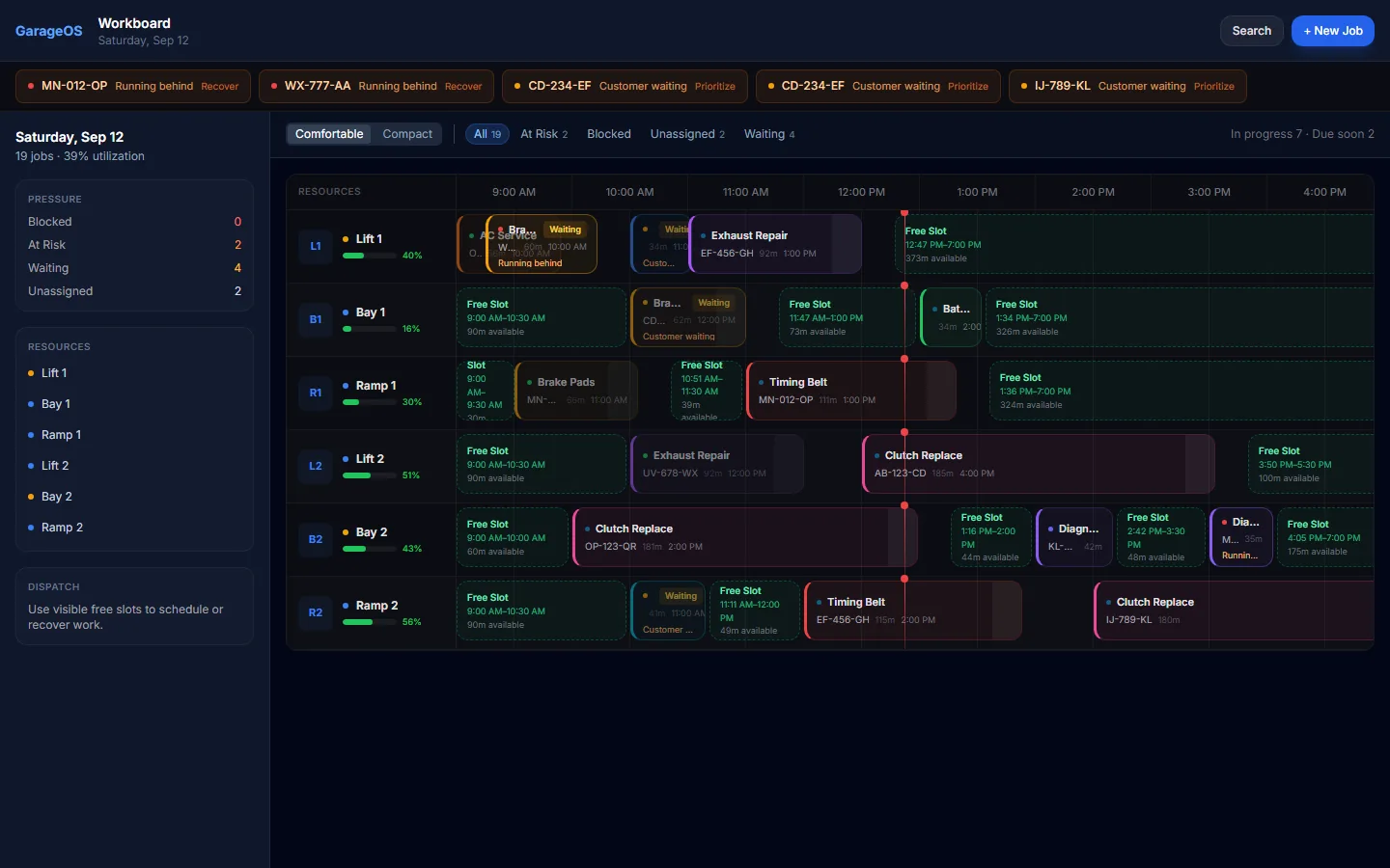 GarageOS — garage operations on a deterministic scheduler kernel – The workboard: resources as rows, the day as a timeline, every job with its own state — free time is visible, not calculated.